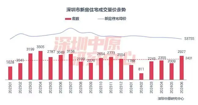 深圳房产新政出后的房价影响_深圳新政房价会下跌吗_