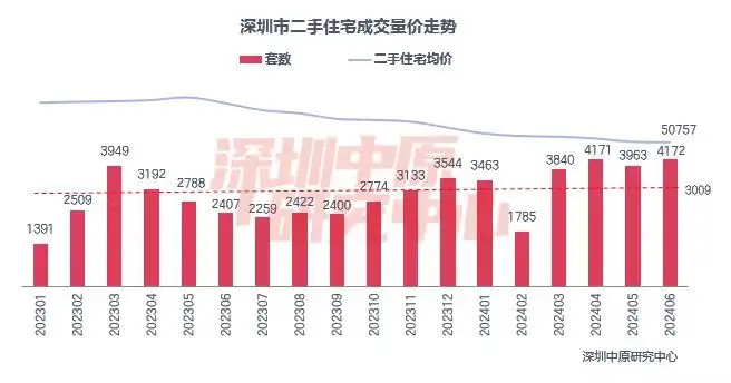 _深圳新政房价会下跌吗_深圳房产新政出后的房价影响