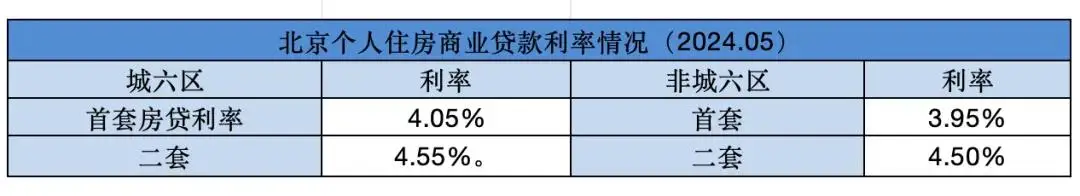 _北京房价再涨_北京房价涨了