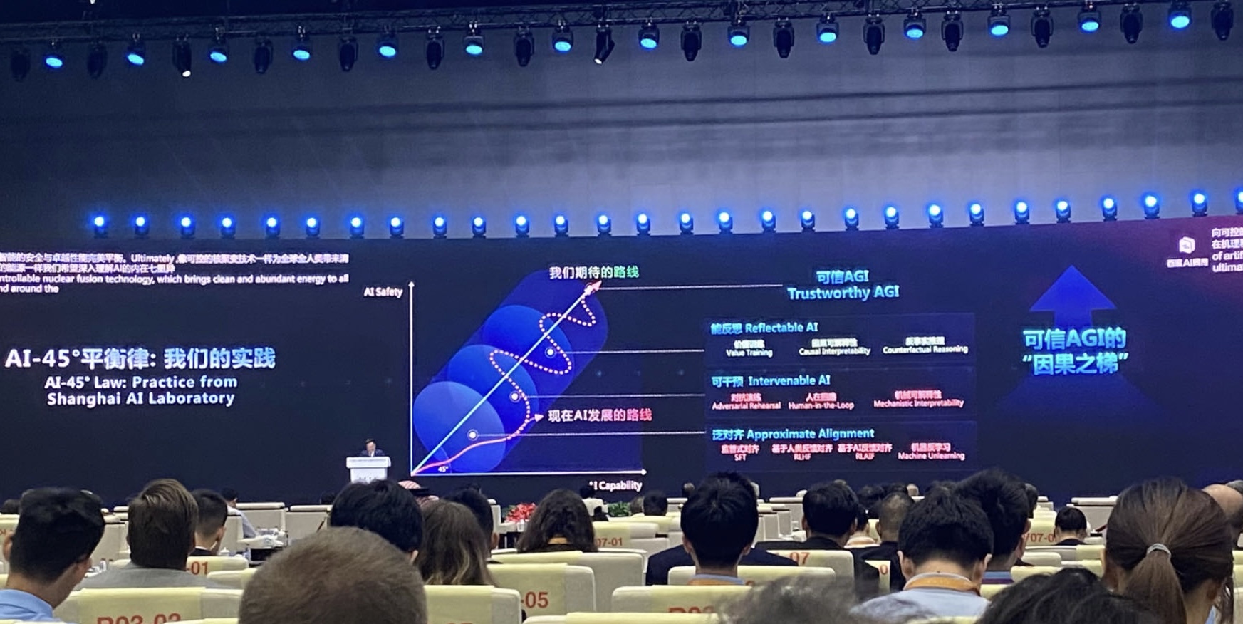 _周伯文：AI安全与性能发展失衡，探索AI 45°平衡律_周伯文：AI安全与性能发展失衡，探索AI 45°平衡律