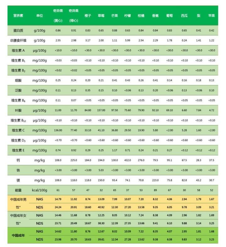 水果营养对照表__水果类营养成分表