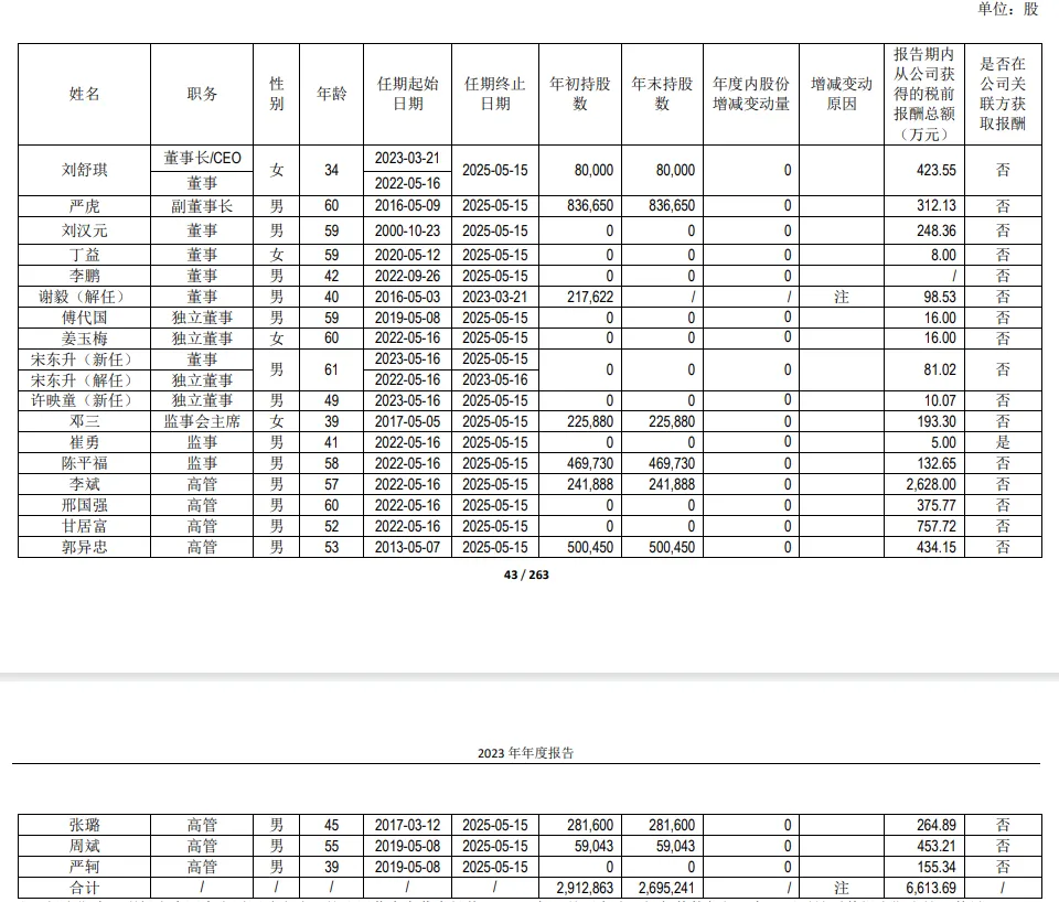 _通威股份2023年营收净利双降，副总裁李斌降薪七成仍高达2628万元_通威股份2023年营收净利双降，副总裁李斌降薪七成仍高达2628万元