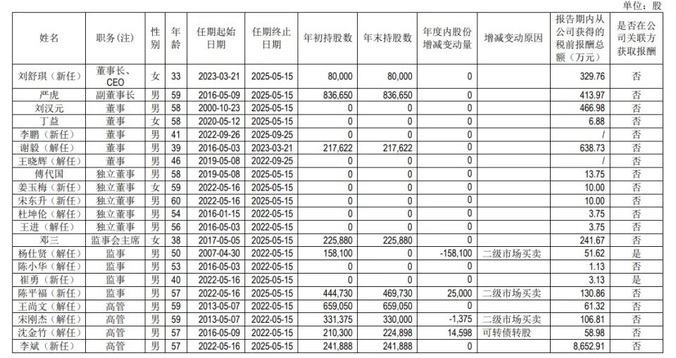 通威股份2023年营收净利双降，副总裁李斌降薪七成仍高达2628万元__通威股份2023年营收净利双降，副总裁李斌降薪七成仍高达2628万元