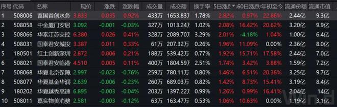 _2021reits_reits发售