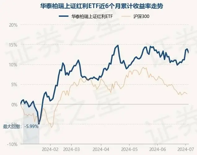 净值红估值绿是什么意思_基金净值红估值绿有收益吗_