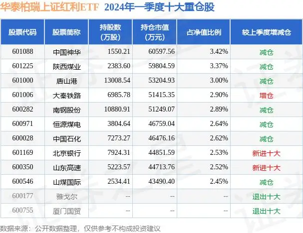 净值红估值绿是什么意思__基金净值红估值绿有收益吗