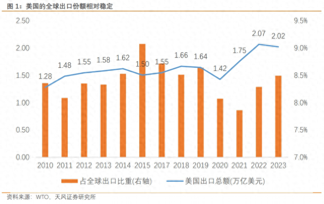 _美国粮食供应商_美国粮食运输