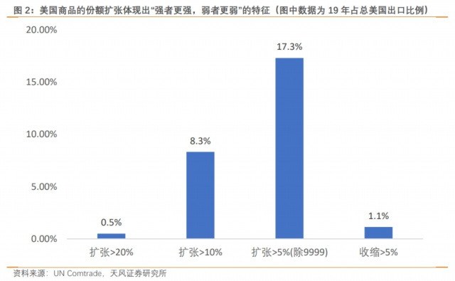 美国粮食供应商_美国粮食运输_