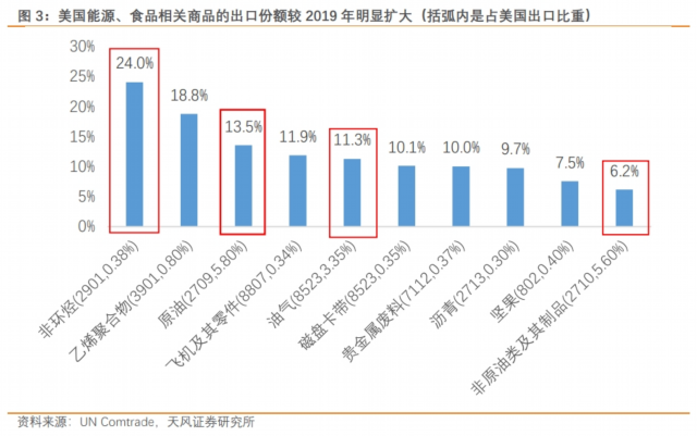 美国粮食运输_美国粮食供应商_