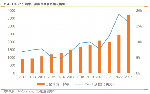 美国粮食供应商__美国粮食运输