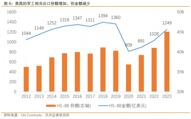 美国粮食运输_美国粮食供应商_