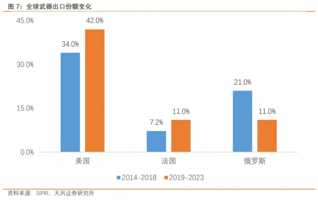 _美国粮食供应商_美国粮食运输