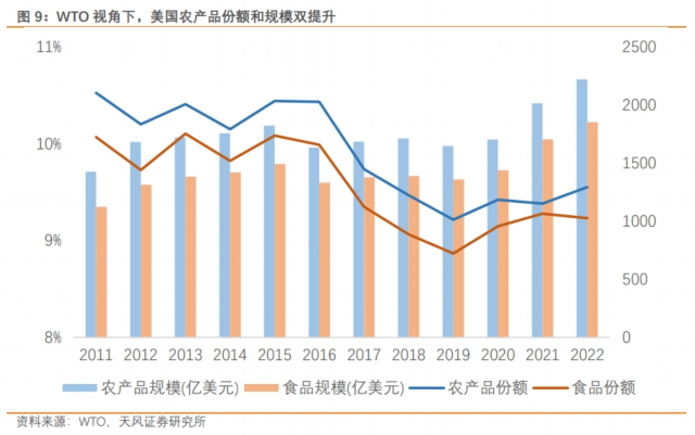 _美国粮食供应商_美国粮食运输