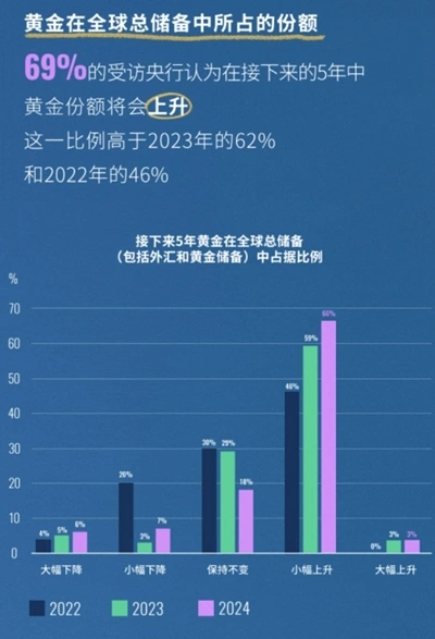 黄金能否继续闪耀？全球“央妈”们的举动意味深长_黄金能否继续闪耀？全球“央妈”们的举动意味深长_