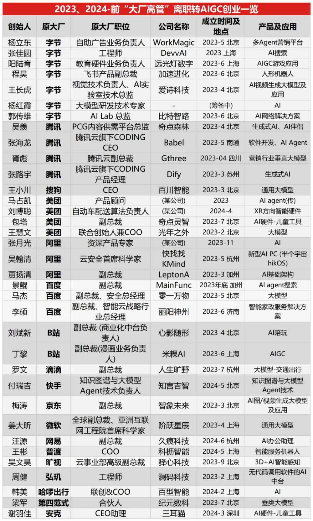 字节跳动垂直业务部门是什么__字节垂直业务