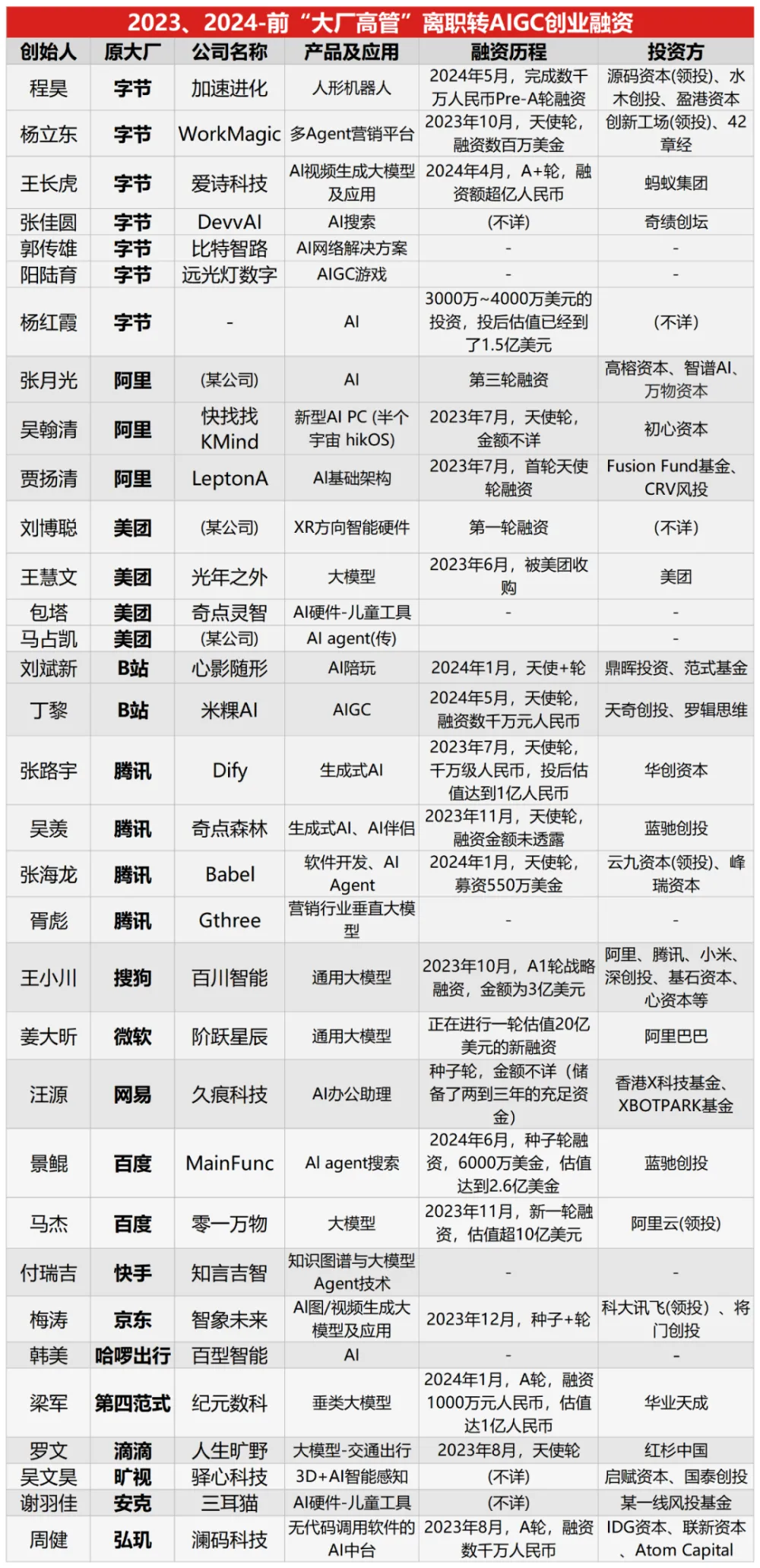 _字节垂直业务_字节跳动垂直业务部门是什么