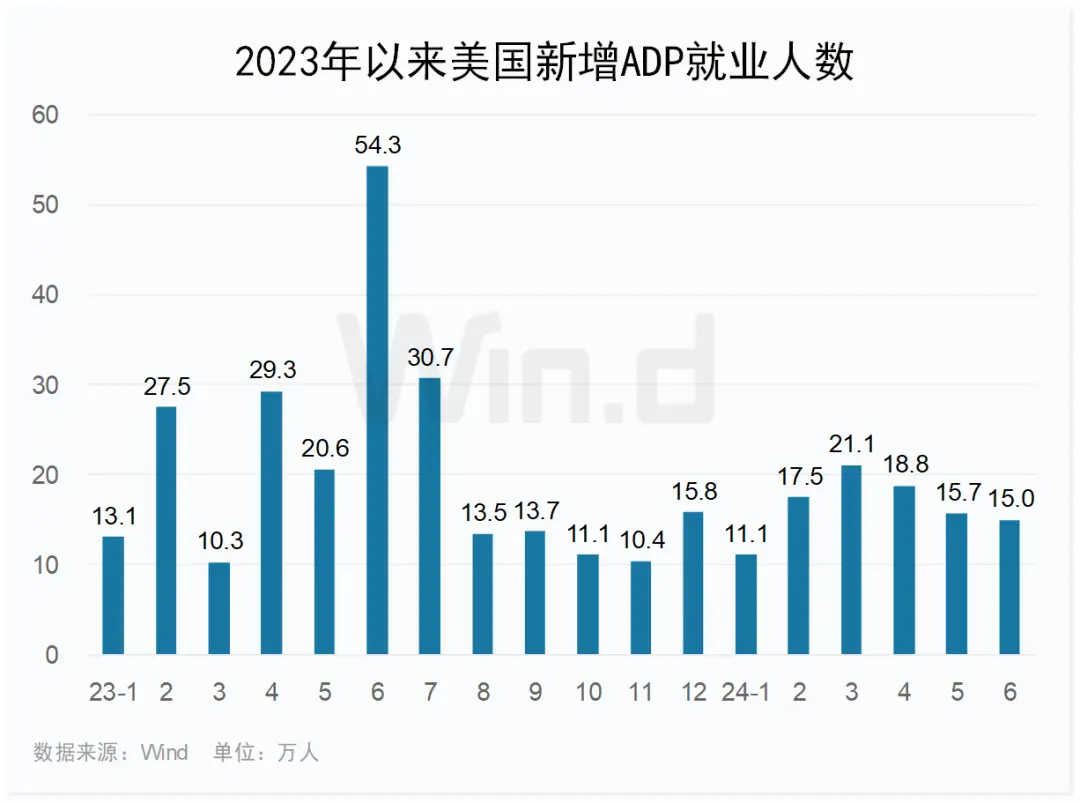 现货黄金非农策略__非农数据对现货黄金走势