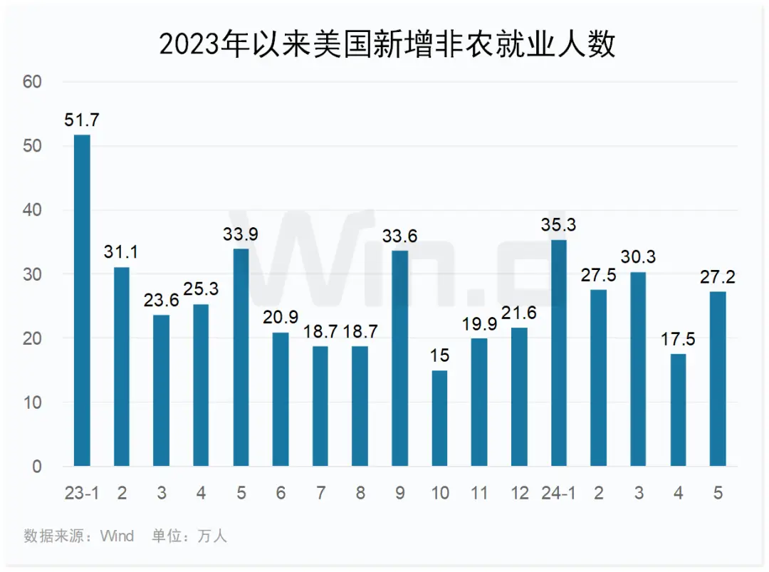 现货黄金非农策略__非农数据对现货黄金走势