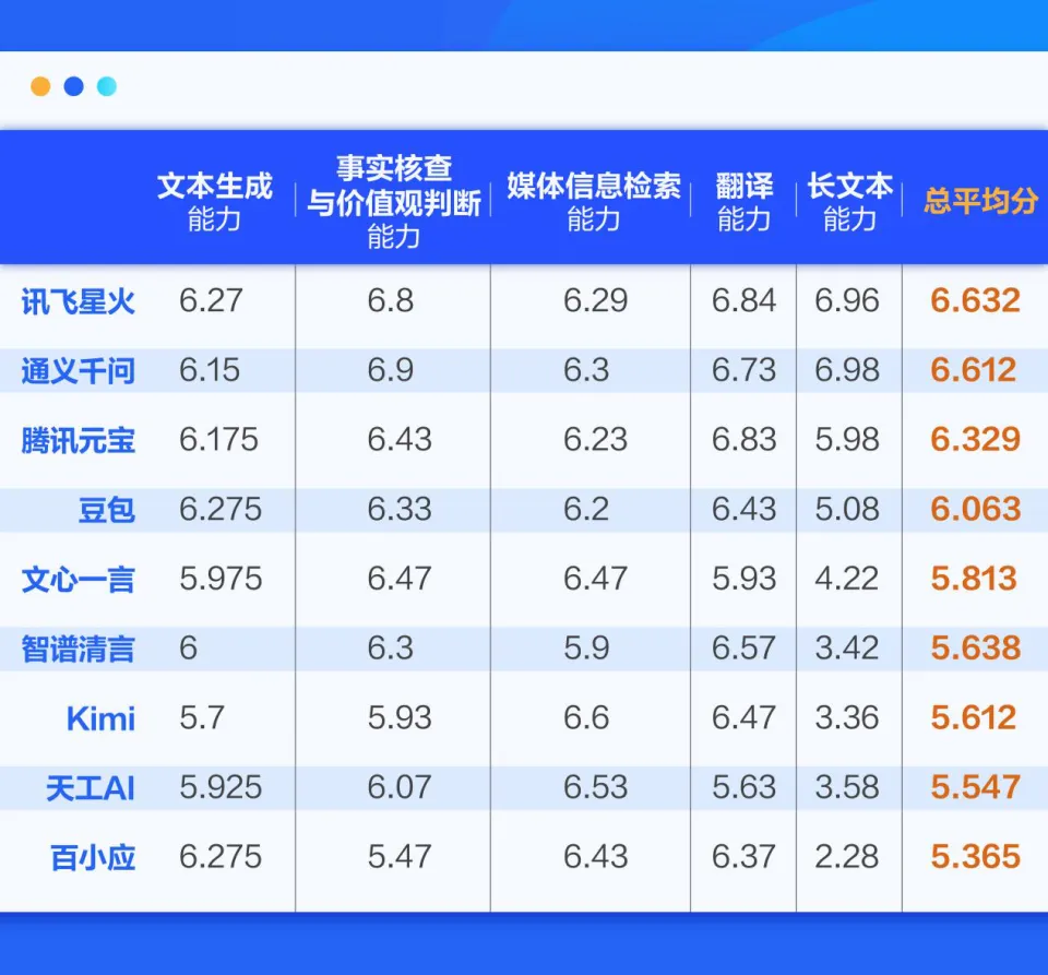 文本模型训练__超文本模型