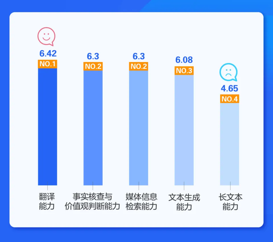 _超文本模型_文本模型训练