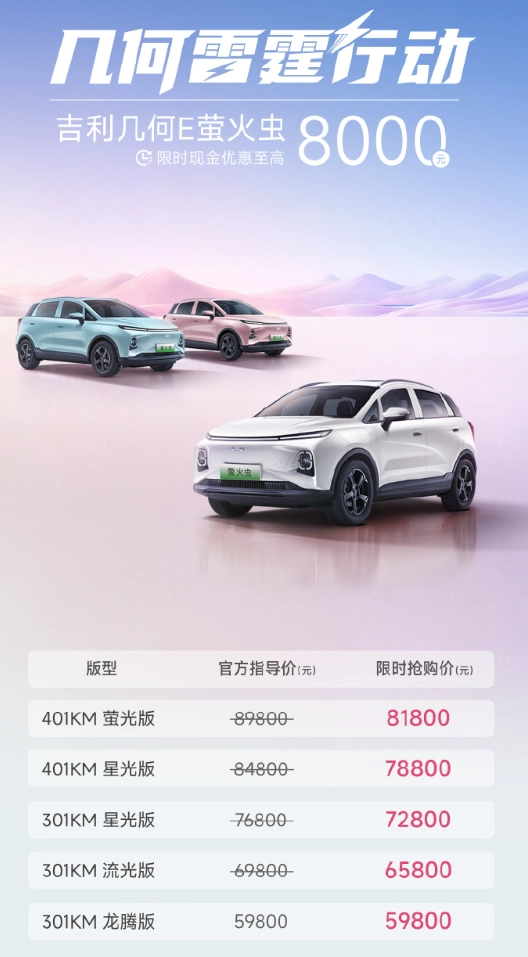 _吉利几何 E 萤火虫纯电 SUV 至高直降 8000 元，限时 5.98 万元起_吉利几何 E 萤火虫纯电 SUV 至高直降 8000 元，限时 5.98 万元起