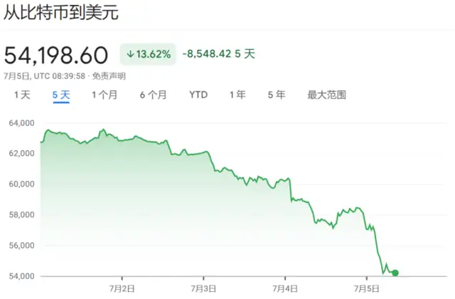 比特币大跌的原因最新消息_比特币跌跌了最新_