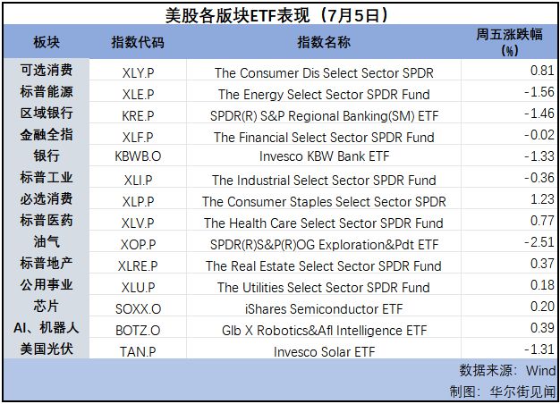 特斯拉债券收益率__特斯拉债券