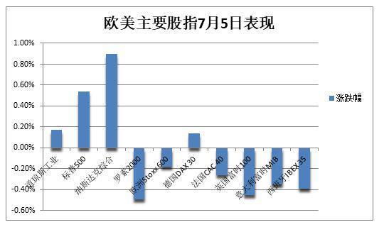 特斯拉债券收益率__特斯拉债券