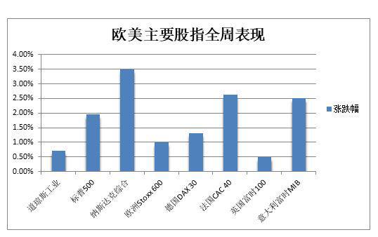 特斯拉债券_特斯拉债券收益率_