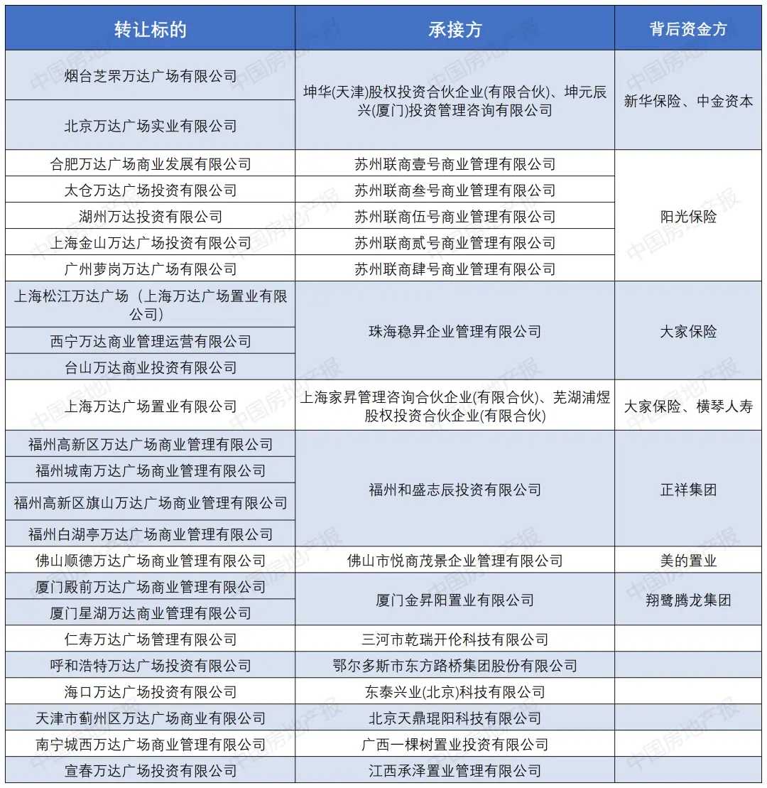 万王健林把万达卖给了谁_万达广场王健林_