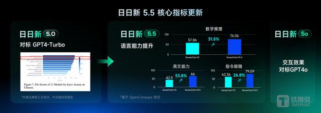 商汤通用模型组_新闻稿发布来软文行平台首选_