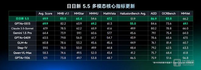 _商汤通用模型组_新闻稿发布来软文行平台首选