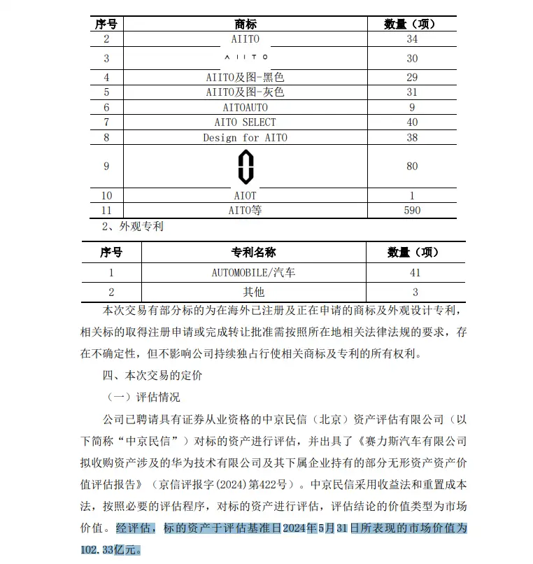 估价102.33亿，卖25亿：赛力斯买华为“问界”商标，意味着什么？__估价102.33亿，卖25亿：赛力斯买华为“问界”商标，意味着什么？