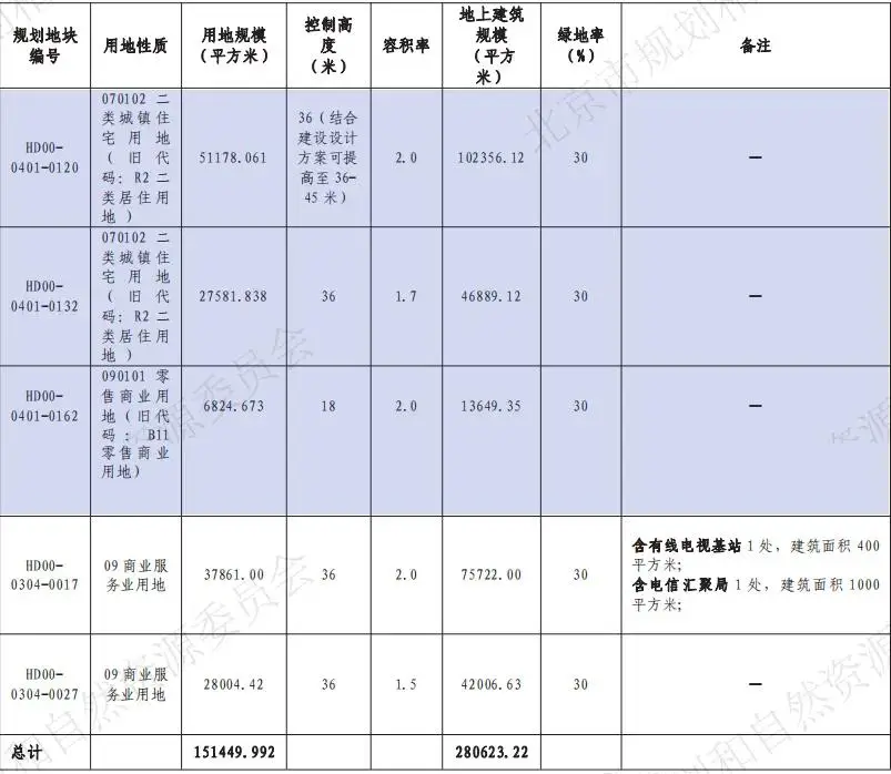 北京二环东城__北京东城区东二环房价