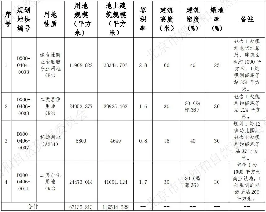 _北京二环东城_北京东城区东二环房价