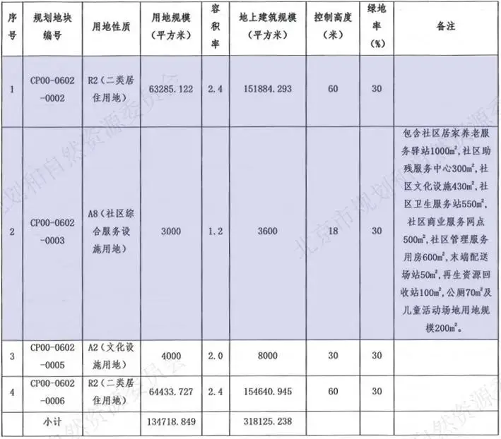 北京二环东城__北京东城区东二环房价