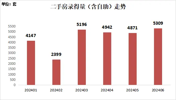 深圳房托托托管怎么样__深圳房托托可靠吗