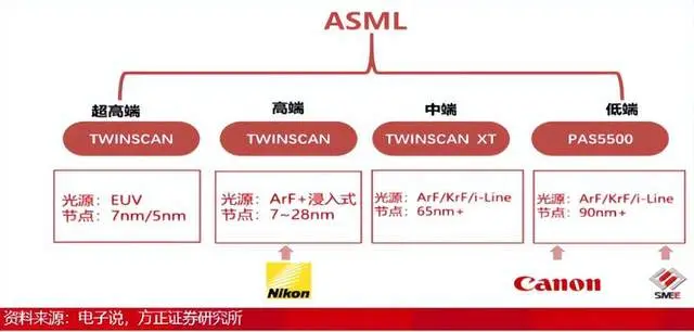 国产浸润式光刻机，已到临界点，或只差最后一步了__国产浸润式光刻机，已到临界点，或只差最后一步了