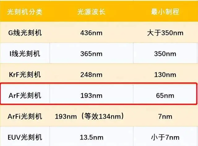 国产浸润式光刻机，已到临界点，或只差最后一步了__国产浸润式光刻机，已到临界点，或只差最后一步了