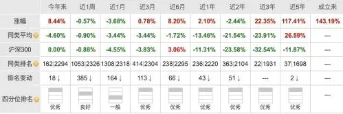 A股罕见周线8连阴！情绪冰点基金经理高喊100万点引群嘲__A股罕见周线8连阴！情绪冰点基金经理高喊100万点引群嘲