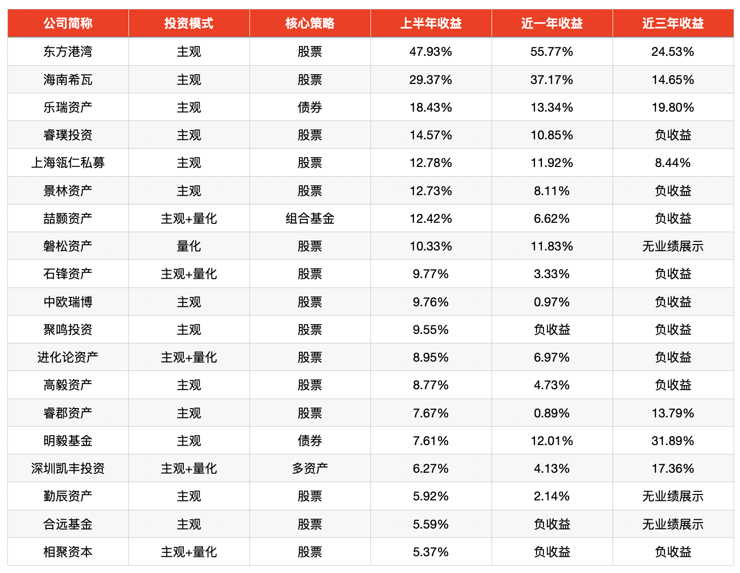 但斌东方港湾_港旗集团股份有限公司_