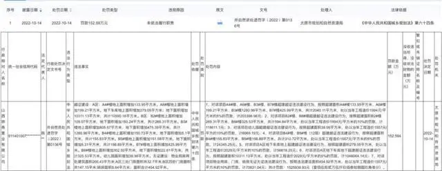 _巨燕·燕京府虚假“热销”，山西“煤老板”燕发旺入京试水开局不利？_巨燕·燕京府虚假“热销”，山西“煤老板”燕发旺入京试水开局不利？