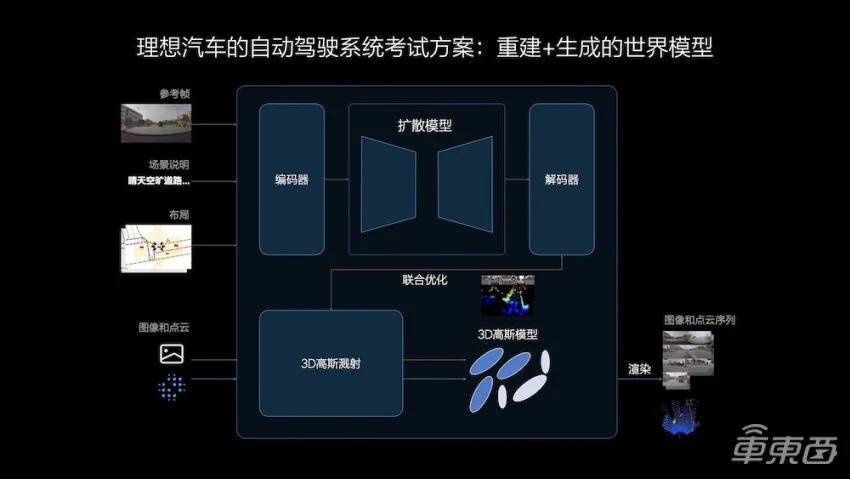 _领先华为半代？理想压箱底的“端到端大招”能否迈入自动驾驶第一梯队_领先华为半代？理想压箱底的“端到端大招”能否迈入自动驾驶第一梯队