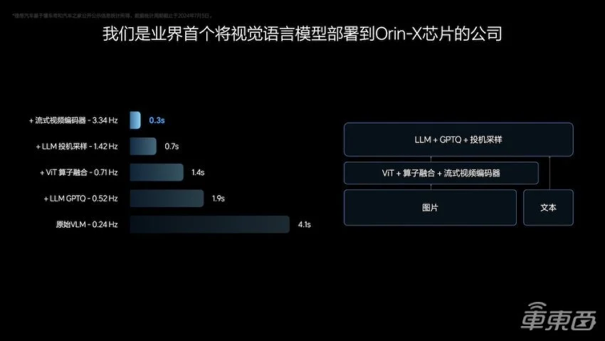 _领先华为半代？理想压箱底的“端到端大招”能否迈入自动驾驶第一梯队_领先华为半代？理想压箱底的“端到端大招”能否迈入自动驾驶第一梯队