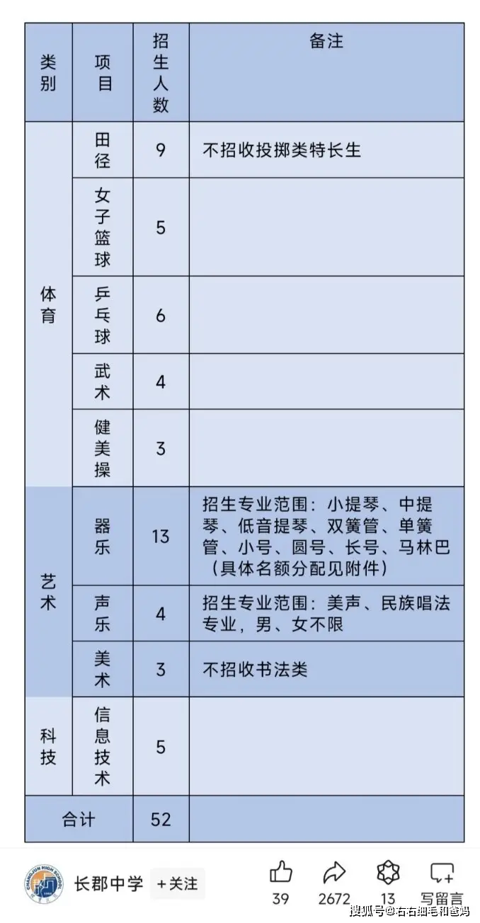 _长沙教育卷出天际：世界冠军频频冒出，快提前布局孩子的兴趣培养_长沙教育卷出天际：世界冠军频频冒出，快提前布局孩子的兴趣培养