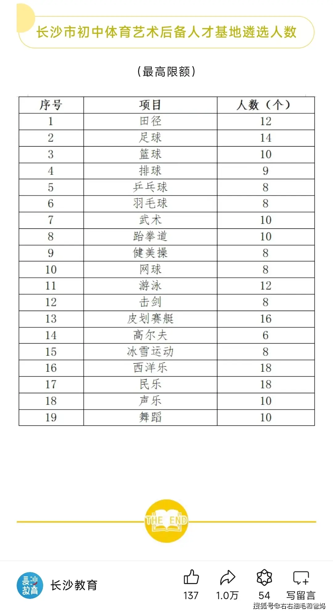 长沙教育卷出天际：世界冠军频频冒出，快提前布局孩子的兴趣培养_长沙教育卷出天际：世界冠军频频冒出，快提前布局孩子的兴趣培养_