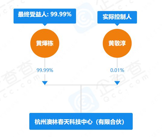 _减持股价_减持股价反而上涨