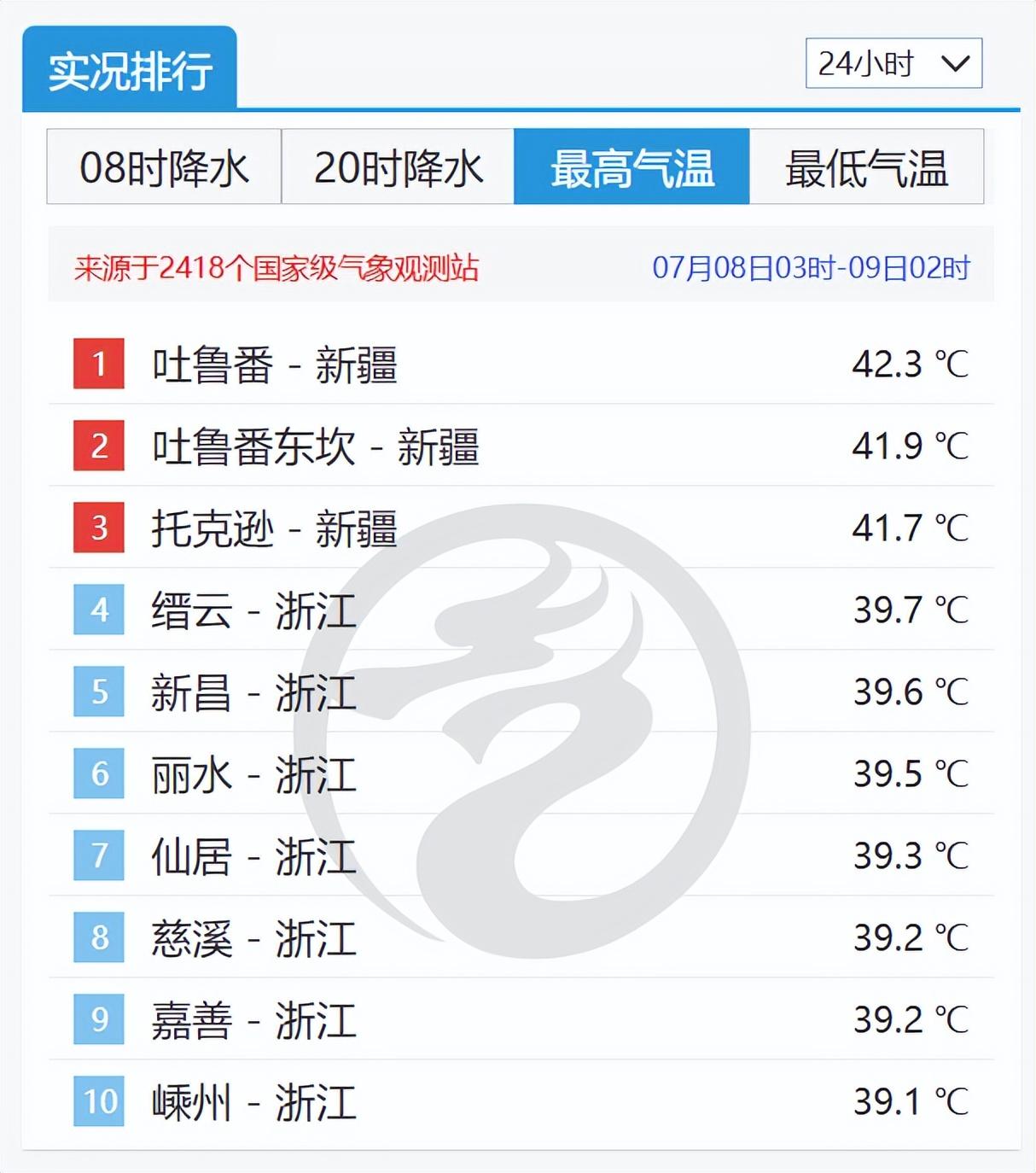 62℃，“屁股都烫烂了”！上海热到非洲朋友受不了：太热了，不接受！_62℃，“屁股都烫烂了”！上海热到非洲朋友受不了：太热了，不接受！_