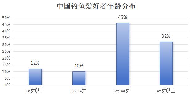 吸金300亿，中国最“摆烂”运动，硬控中年男人__吸金300亿，中国最“摆烂”运动，硬控中年男人