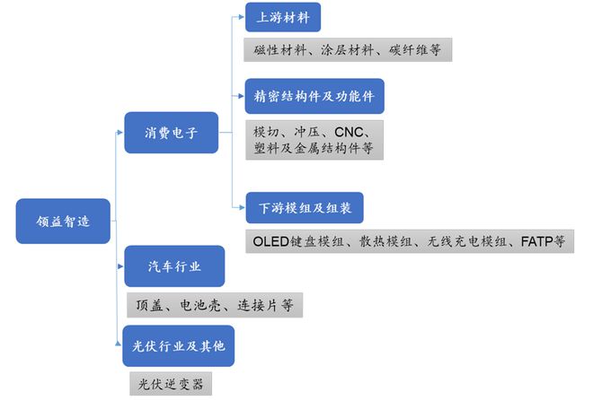 002600，A股最强逻辑王者，完美复刻工业富联！_002600，A股最强逻辑王者，完美复刻工业富联！_